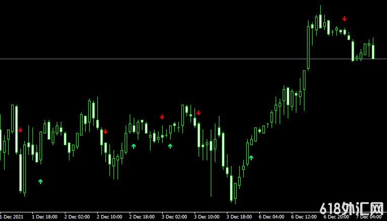 MT4ƽ̨MACD Crossover Signalָ