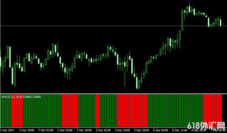 <font color='#990000'>���MT4ƽ̨MACD Bars mt4 indicatorָ������</font>