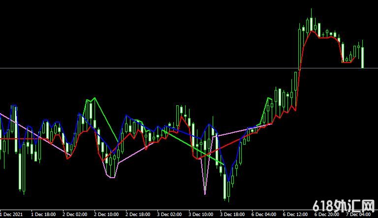 <font color='#990000'>���MT4ƽ̨Macd Support and Resistance indicatorָ������</font>