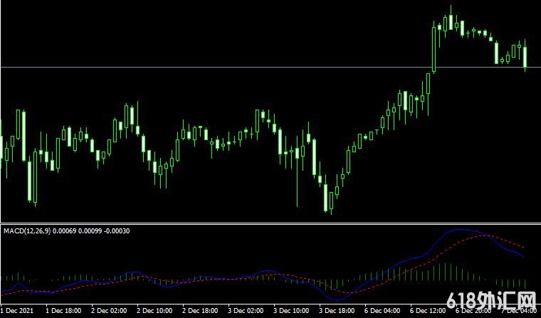 <font color='#990000'>���MT4ƽ̨MACD True indicatorָ������</font>