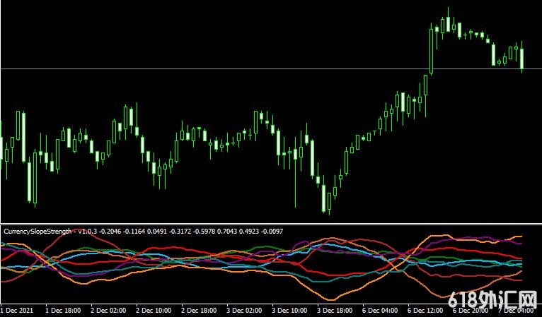 <font color='#990000'>���MT4ƽ̨MACD nrp mtf CSS indicatorָ������</font>