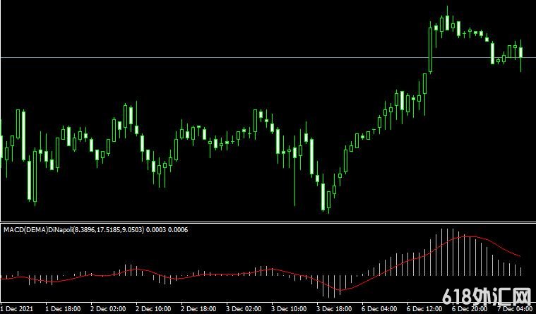 <font color='#990000'>���MT4ƽ̨MACD (DEMA) DiNapoli indicatorָ������</font>