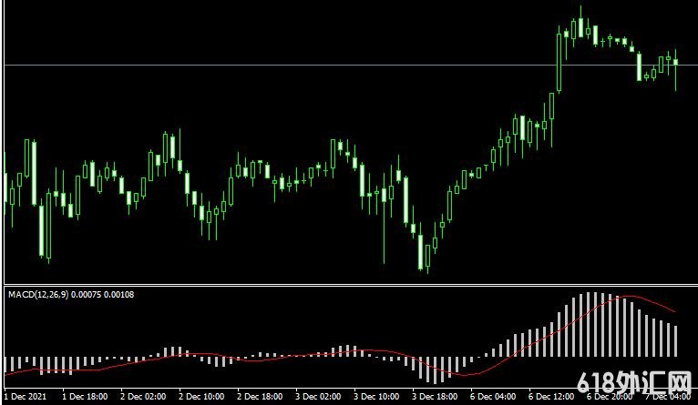 <font color='#990000'>���MT4ƽ̨MACDָ������</font>