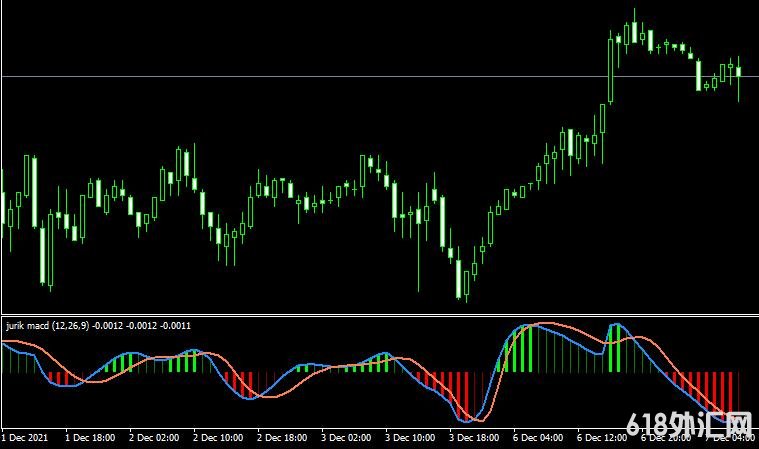 <font color='#990000'>���MT4ƽ̨jurik macdָ������</font>