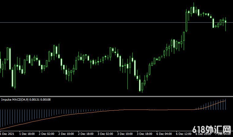 <font color='#990000'>���MT4ƽ̨Impulse MACDָ������</font>
