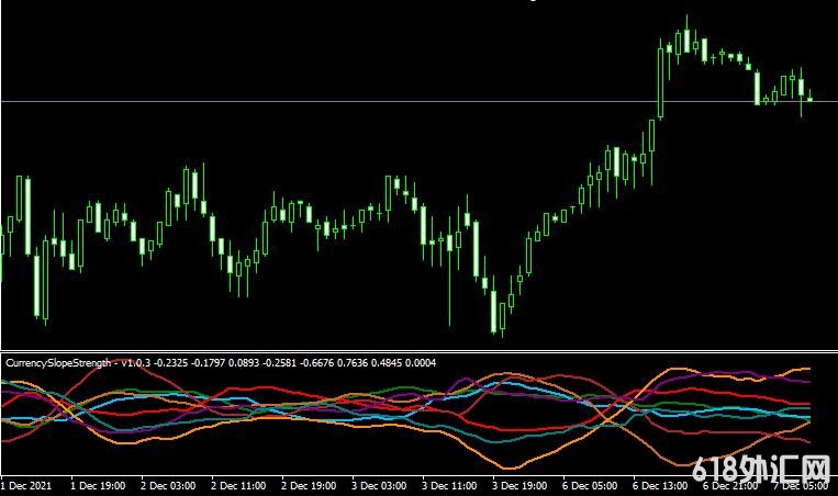 <font color='#990000'>MT4ƽ̨Currency Slope Strength MACD���ָ������</font>