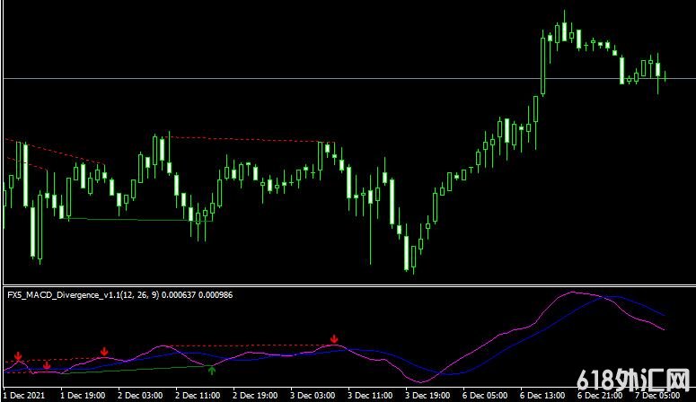 <font color='#990000'>MT4ƽ̨FX5 MACD Divergence V1_1 mt4 indicator���ָ������</font>