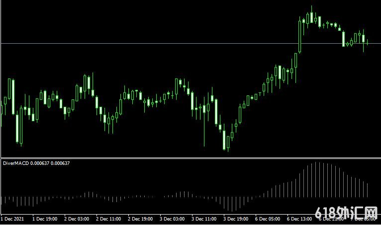 <font color='#990000'>���MT4ƽ̨Diver MACD mt4 indicatorָ������</font>