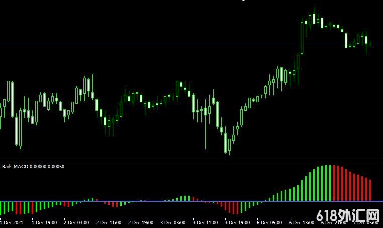 <font color='#990000'>MT4ƽ̨Rads MACD forex mt4 indicator free download���ָ������</font>