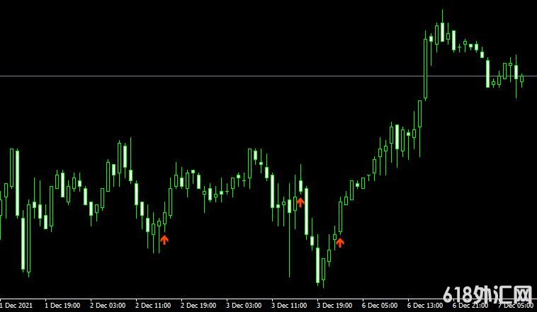 <font color='#990000'>���MT4ƽ̨LOCSignal MACD Double Pike forex mt4 indicatorָ������</font>