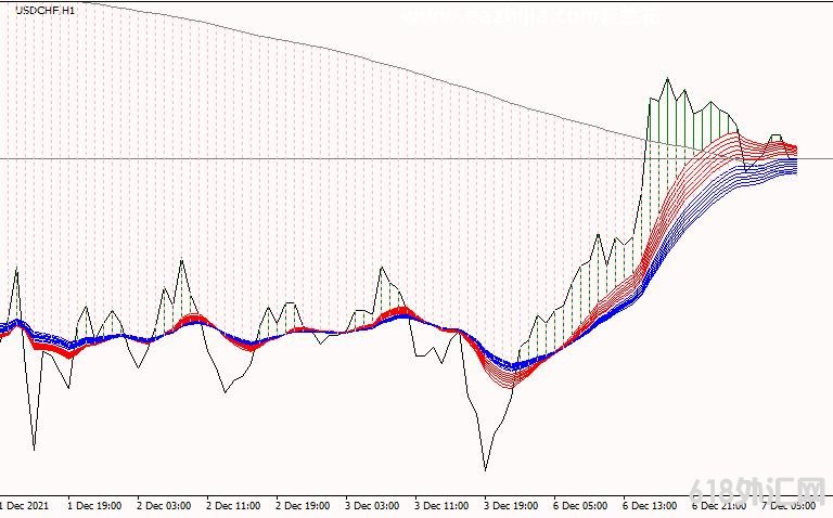 <font color='#990000'>���MT4ƽ̨Heijden MAC3D forex mt4 indicatorָ������</font>