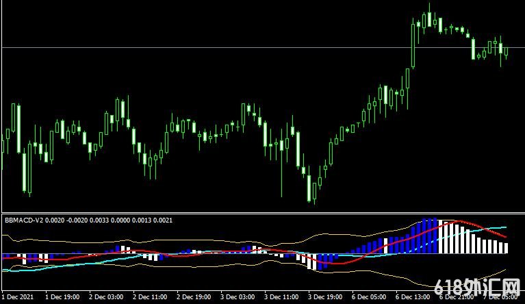 <font color='#990000'>MT4ƽ̨BB MACD v2 update 1 forex mt4 indicator���ָ������</font>
