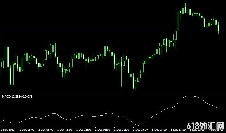 MT4ƽ̨MACD-OsMA Metatrader Mt4 Indicatorָ