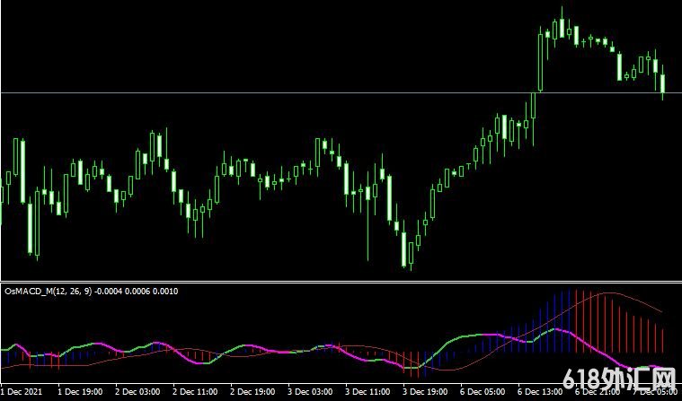 <font color='#990000'>���MT4ƽ̨Os MACD M mt4 indicatorָ������</font>
