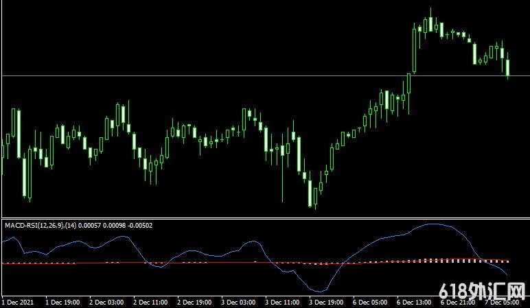 <font color='#990000'>���MT4ƽ̨MACD_RSI Metatrader Mt4 Indicatorָ������</font>