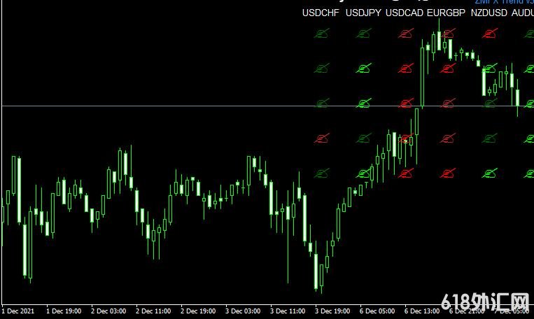 <font color='#990000'>���MT4ƽ̨ZMFX_Forex_Trend_v3 Metatrader Indicatorָ������</font>