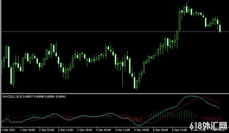 <font color='#990000'>���MT4ƽ̨MACD_ColorHist_Alert Metatrader Mt4 Indicatorָ������</font>