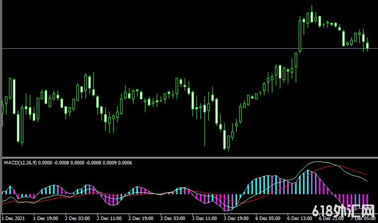 <font color='#990000'>���MT4ƽ̨b_v2_macd_osmax forex mt4 indicatorָ������</font>