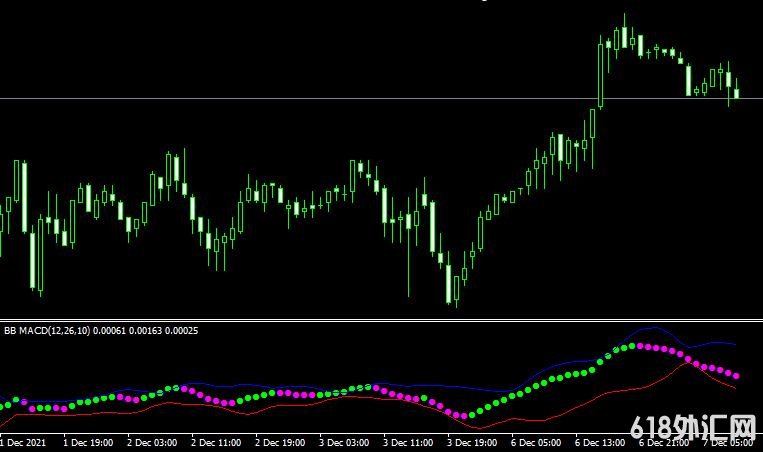 <font color='#CC0000'>���MT4ƽ̨BB_MACD forex mt4 indicatorָ������</font>