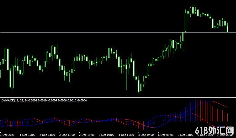 <font color='#990000'>���MT4ƽ̨OsMACD mt4 indicatorָ������</font>