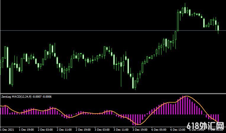<font color='#990000'>MT4ƽ̨zlag macd Metatrader Indicator���ָ������</font>
