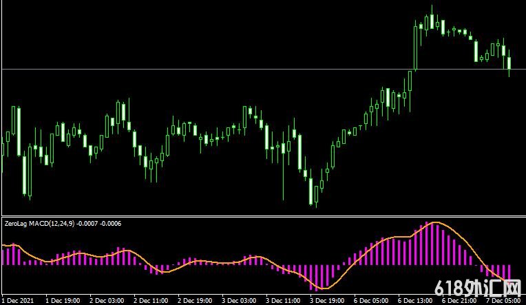 <font color='#990000'>���MT4ƽ̨Zero Lag MACD Metatrader Indicatorָ������</font>