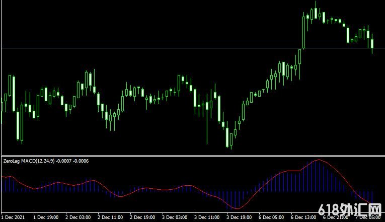 <font color='#990000'>���MT4ƽ̨ZeroLag_MACD Metatrader Indicatorָ������</font>