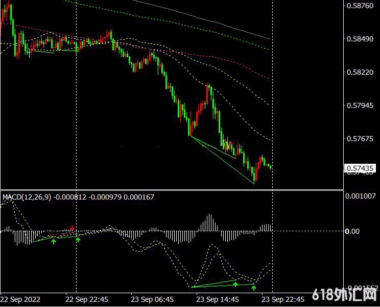 <font color='#990000'>���MT4ƽ̨MT4 MACD ���뱨��ָ������</font>