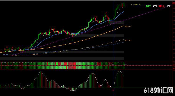 <font color='#990000'>���MT4ƽ̨�����õ�4СʱMACD�ȶ����ײ���ָ������</font>