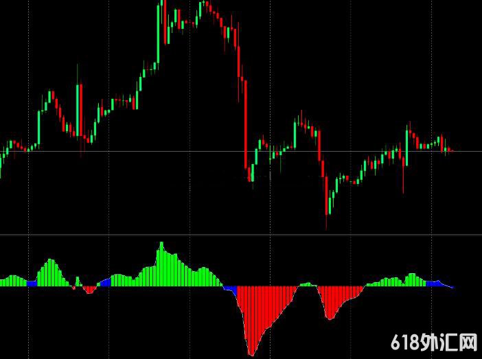 <font color='#990000'>���MT4ƽ̨MACDָ��2ָ������</font>