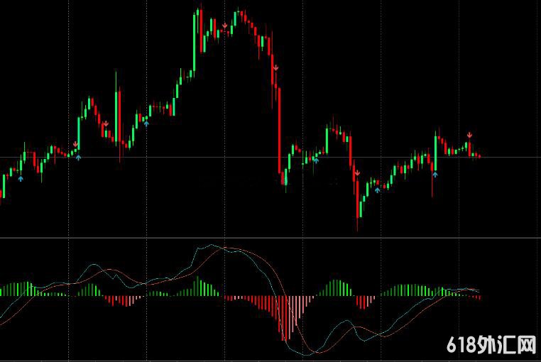 <font color='#990000'>���MT4ƽ̨MACDָ��ָ������</font>