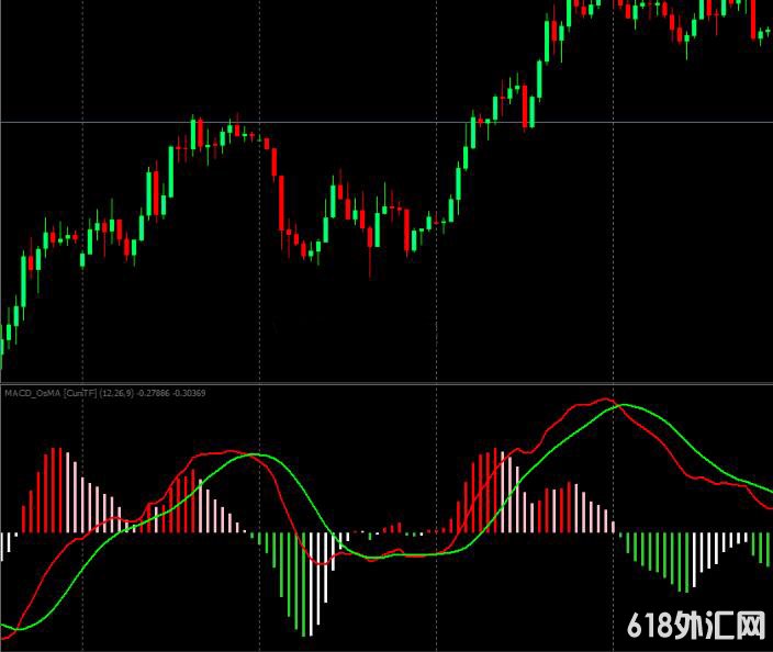 <font color='#990000'>���MT4ƽ̨MACD˫����ɫָ������</font>