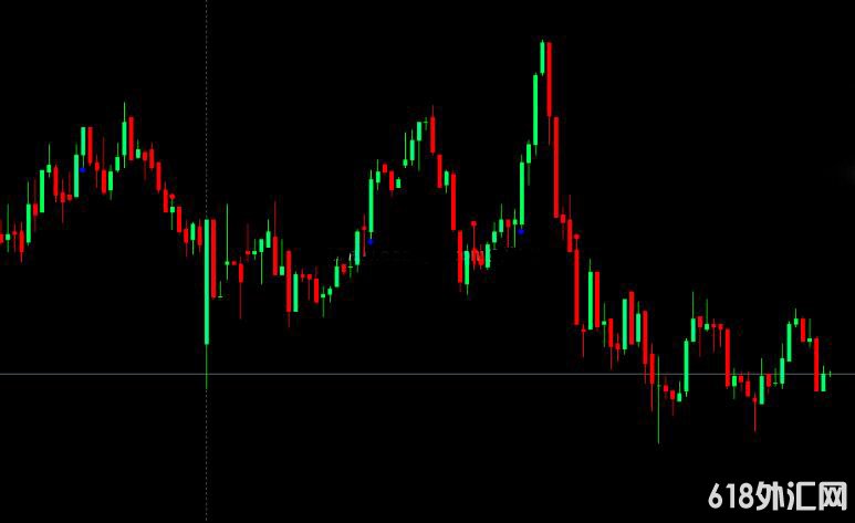MT4ƽ̨MACDָָ