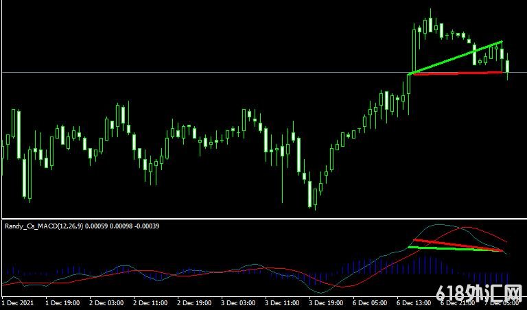 <font color='#990000'>���MT4ƽ̨MACD_Divergence Metatrader Mt4 Indicatorָ������</font>