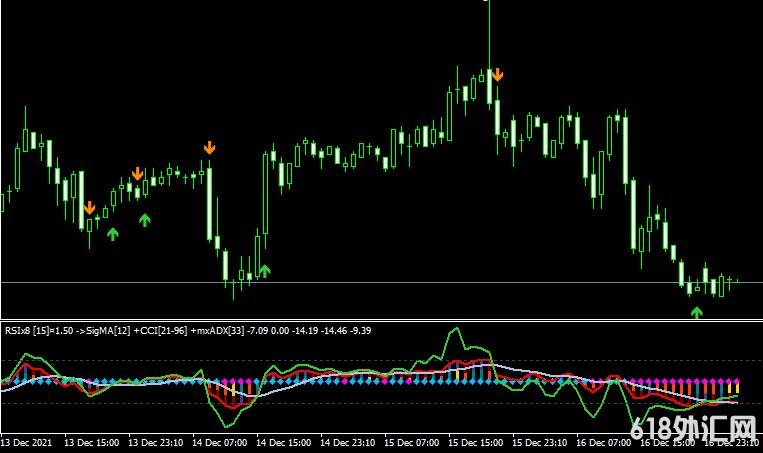 MT4ƽ̨Rsix8 index matrix indicatorָ