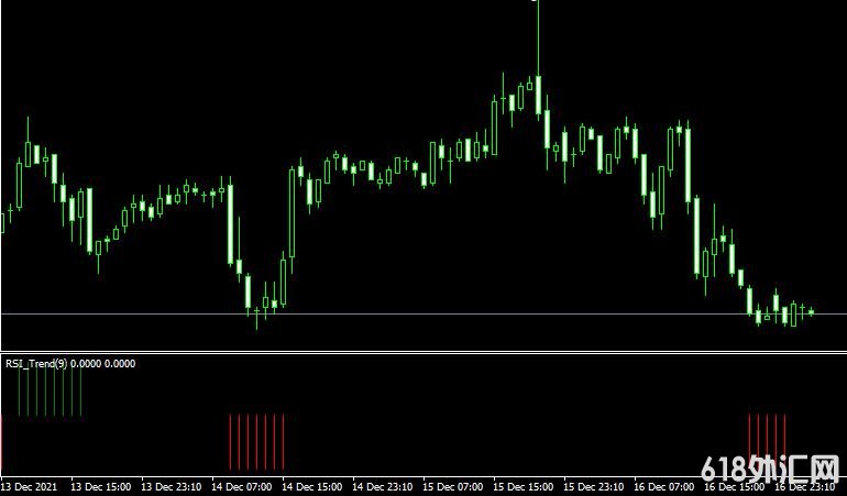 MT4ƽ̨Rsi trend indicatorָ