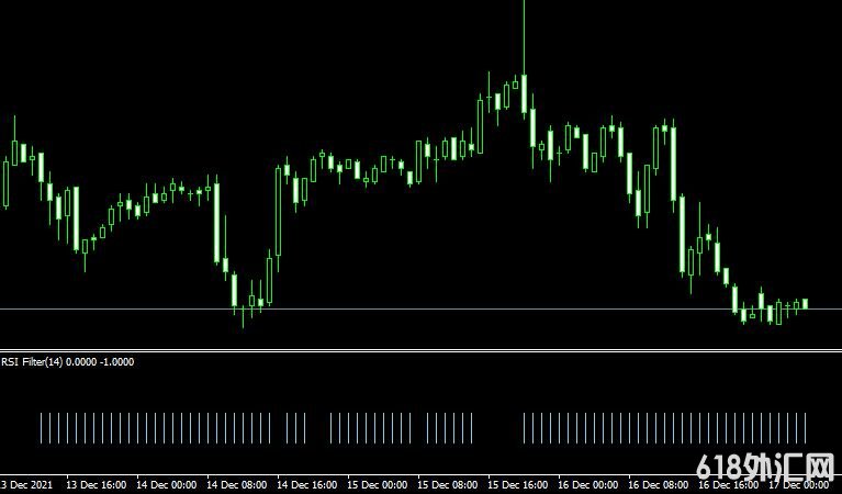 MT4ƽ̨RSI Filter v1 indicatorָ