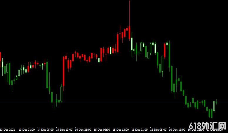 MT4ƽ̨RSI Candle Over Bought Sold indicatorָ