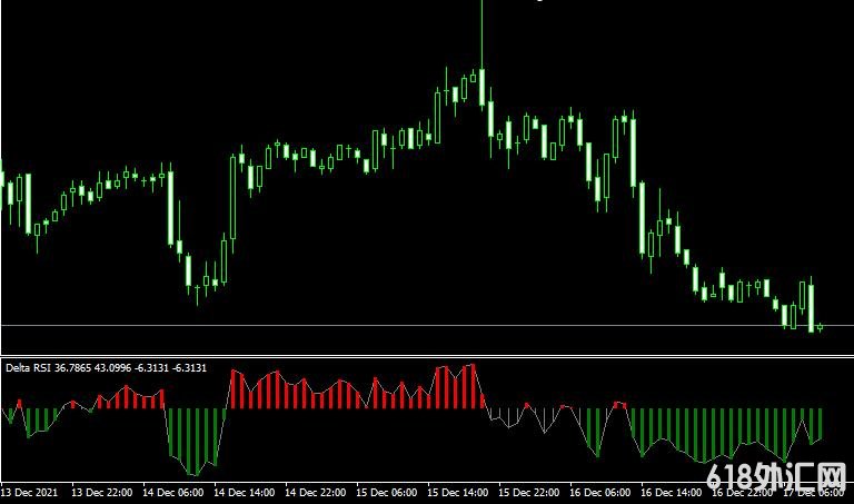 MT4ƽ̨delta rsiָ