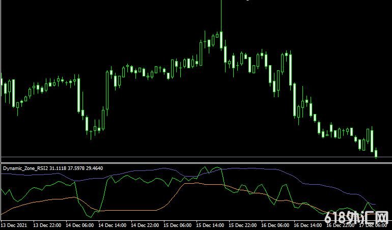 <font color='#990000'>���MT4ƽ̨Dynamic Zone RSI2 mt4 indicatorָ������</font>