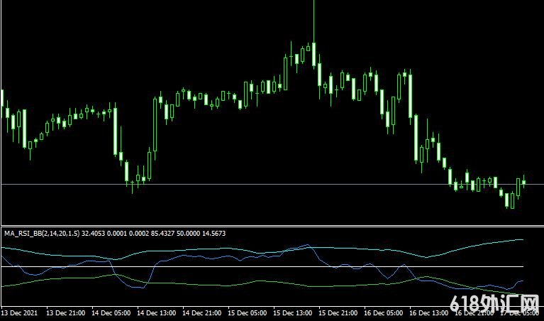 <font color='#990000'>���MT4ƽ̨MA RSI BB indicatorָ������</font>