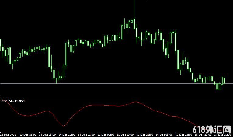 MT4ƽ̨JMA RSIָ