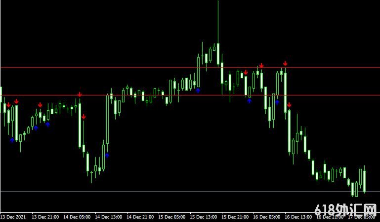 <font color='#990000'>���MT4ƽ̨FXA0 RSI Crossing 50 plus ATR ver1_2ָ������</font>