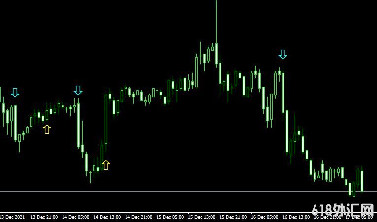 MT4ƽ̨EMA Cross RSI Trend Spotter v2ָ