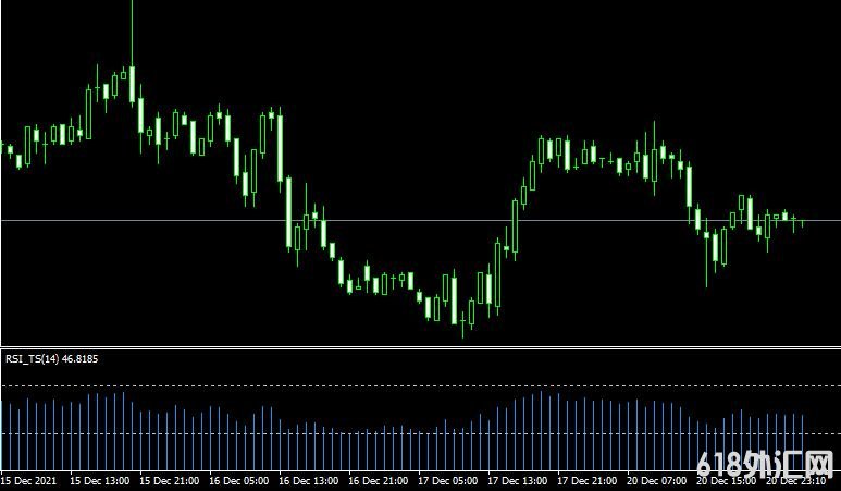 MT4ƽ̨rsi ts forex mt4 indicatorָ