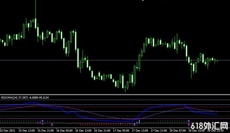 MT4ƽ̨RSI OMA v2HHLSX forex mt4 indicatorָ