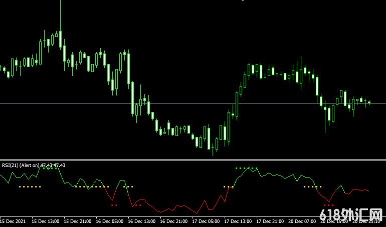 MT4ƽ̨RSI-TC_NEW forex mt4 indicatorָ
