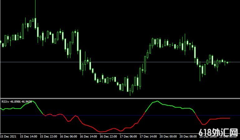 MT4ƽ̨RSItv forex mt4 indicatorָ
