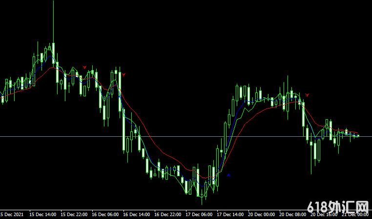 MT4ƽ̨rsi_ma_trade_sist_chart forex mt4 indicatorָ