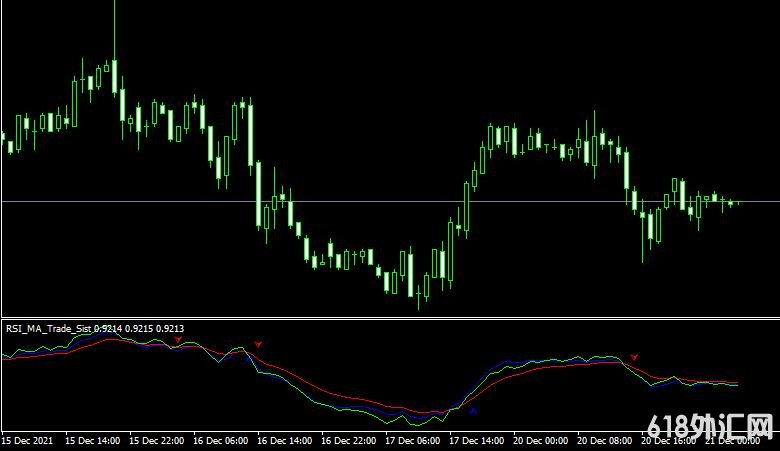 MT4ƽ̨rsi ma trade sist forex mt4 indicatorָ